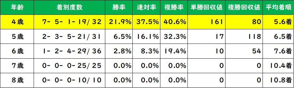 日経新春杯のレース傾向①