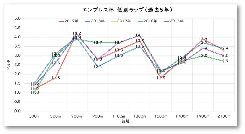 エンプレス杯 個別ラップ