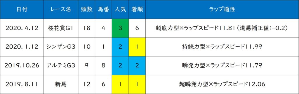 サンクテュエール ラップ適性