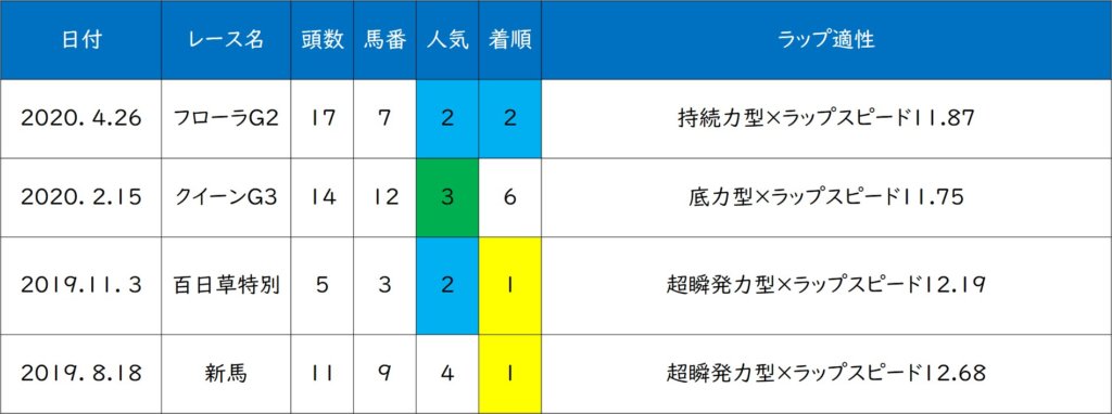 ホウオウピースフル ラップ適性