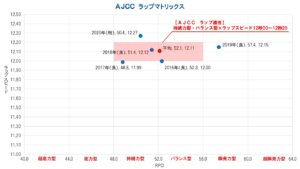 AJCC2021 ラップ分析