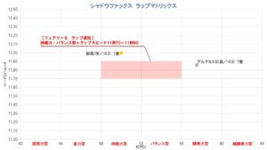 フェアリーＳ2021 シャドウフォックス