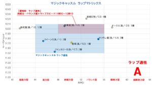 愛知杯2021 マジックキャッスル