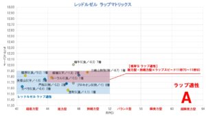 根岸ステークス2021 レッドルゼル