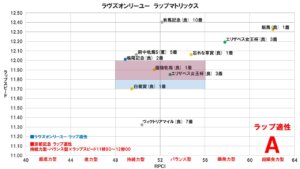 京都記念2021 ラヴズオンリーユー