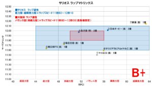 大阪杯2021 サリオス