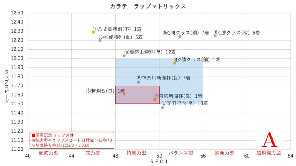 カラテ_関屋記念