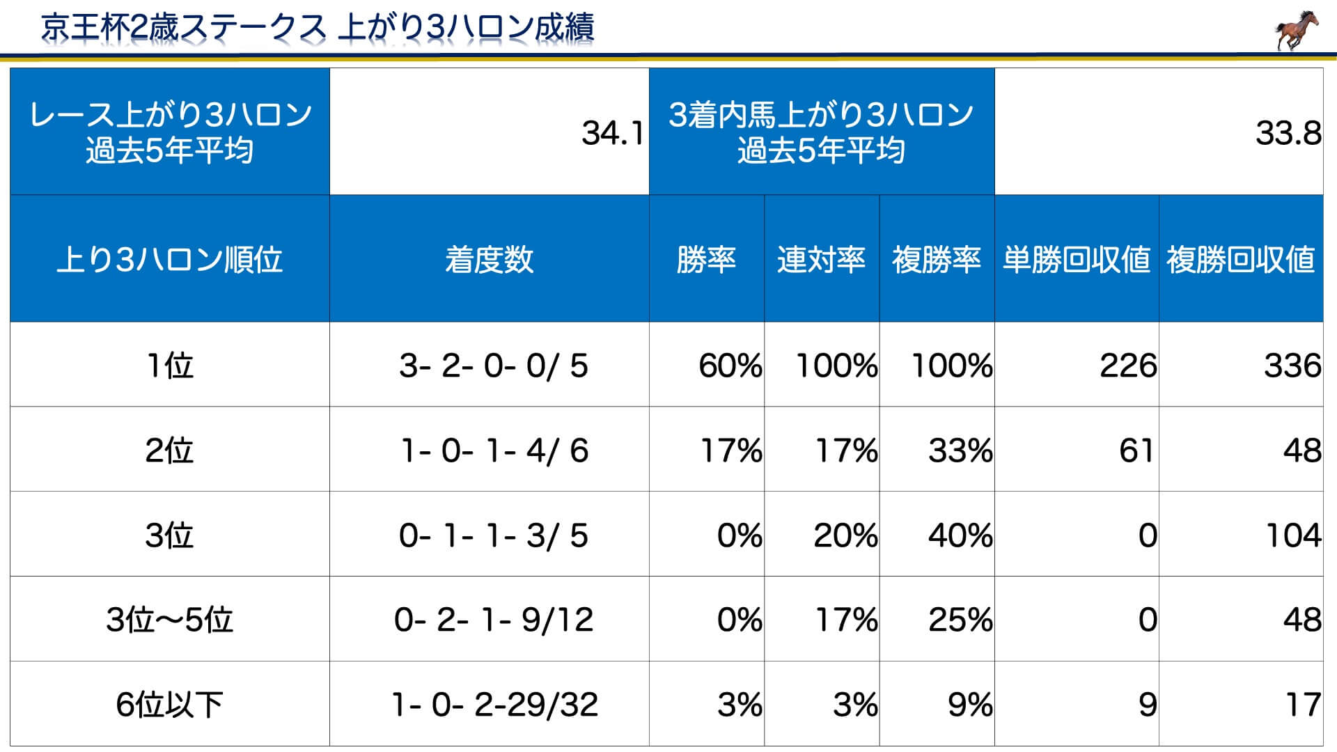 京王杯2歳ステークス2021予想 ラップ分析で選ぶ推奨馬を公開